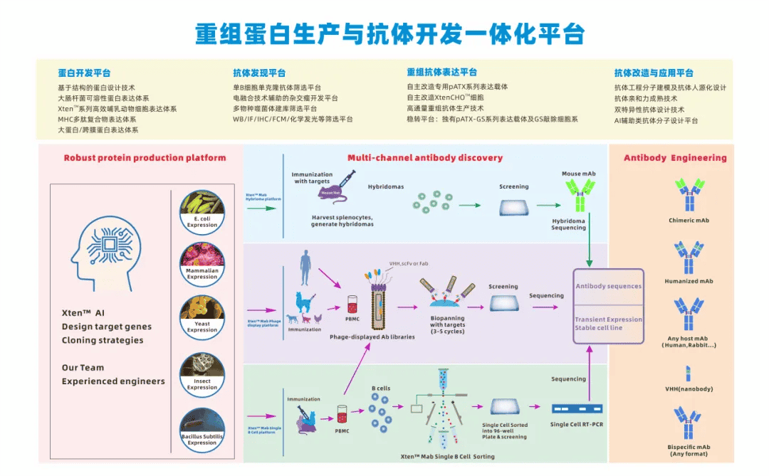 普健生物十月校園行圓滿結(jié)束：科研新動力，共筑生物醫(yī)藥未來